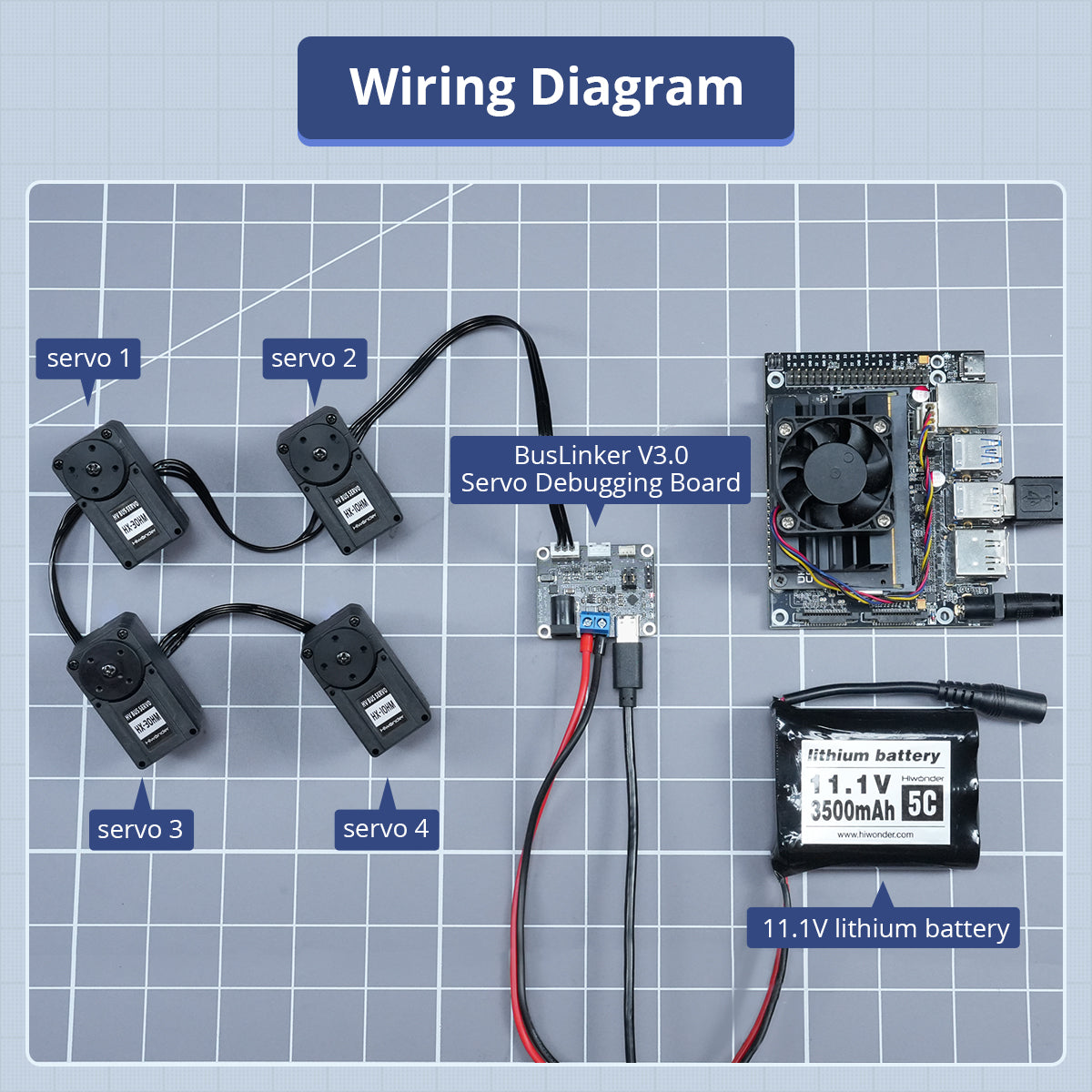 Image of BusLinker V3.0 Servo Debugging Board Wiring Diagram