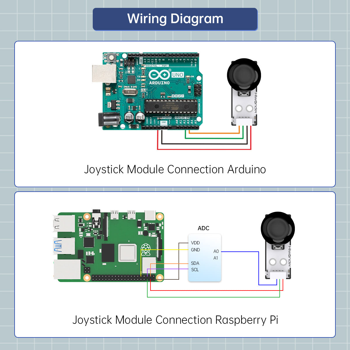 Image of Joystick Module
