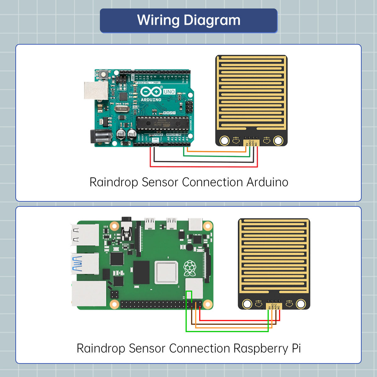 Image of Raindrop Sensor for Automatic Watering System Compatible with Arduino Raspberry Pi Jetson Nano micro:bit