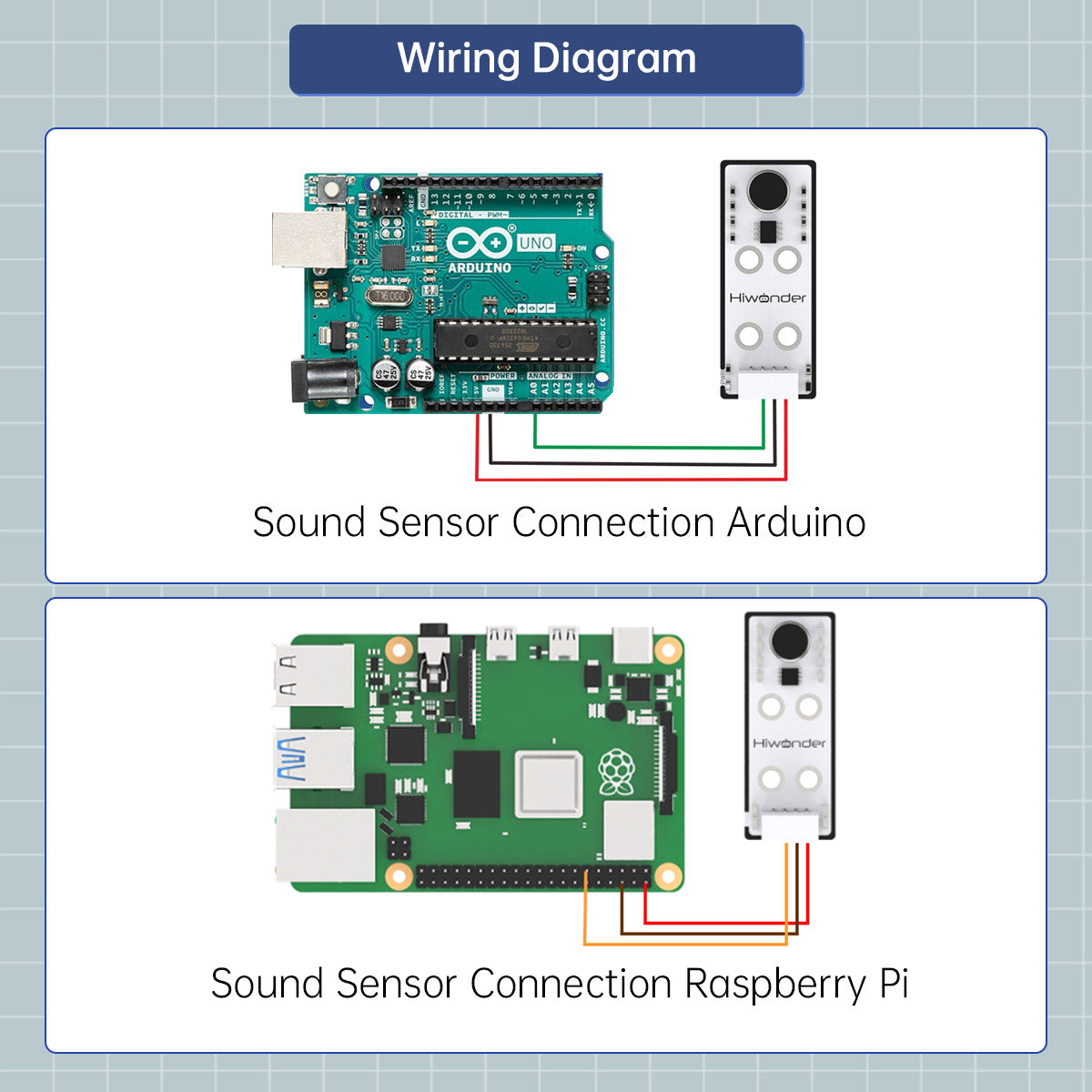 Image of Sound Sensor Robot Sensor Compatible with Arduino Raspberry Pi Jetson Nano micro:bit