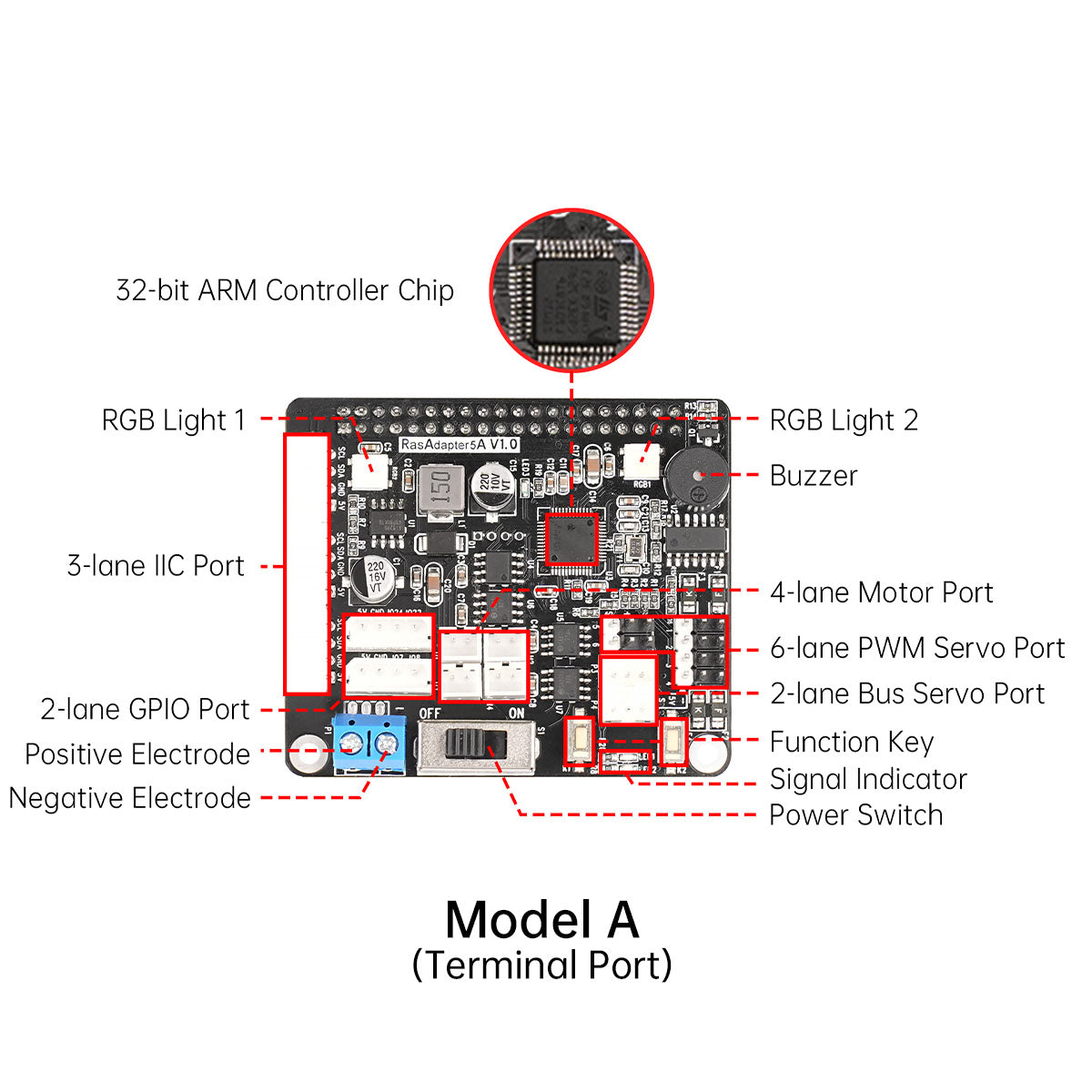 Image of Raspberry Pi 5 Expansion Board Servo Motor Driver ROS Robot Arm Smart Car Controller