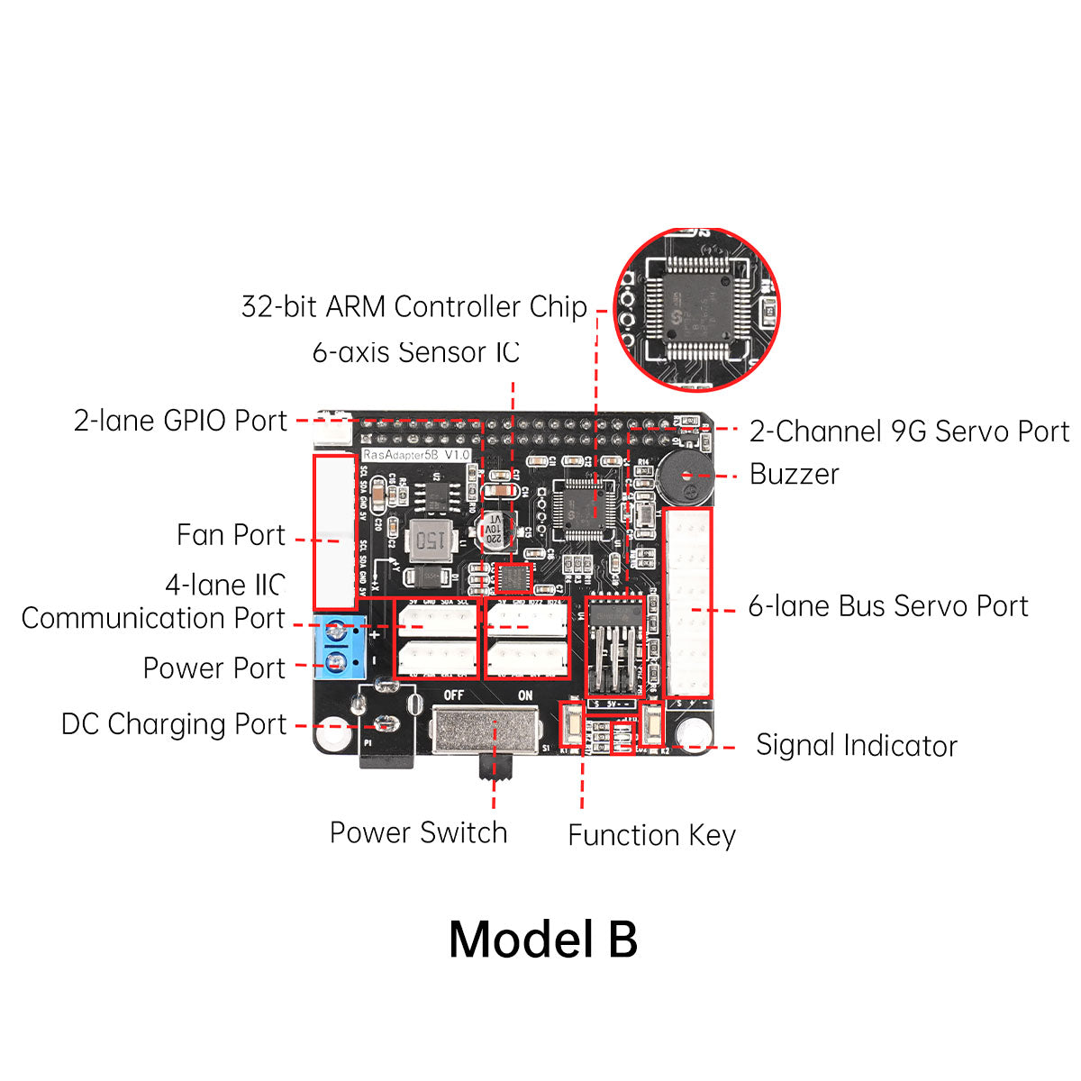 Image of Raspberry Pi 5 Expansion Board Servo Motor Driver ROS Robot Arm Smart Car Controller