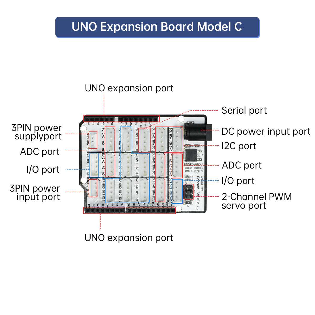 Image of UNO Expansion Board Arduino Motor Servo Bluetooth Sensor