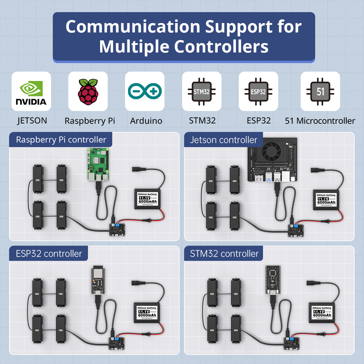 Image of BusLinker V3.0 Servo Debugging Board Communication Support Multiple Controllers