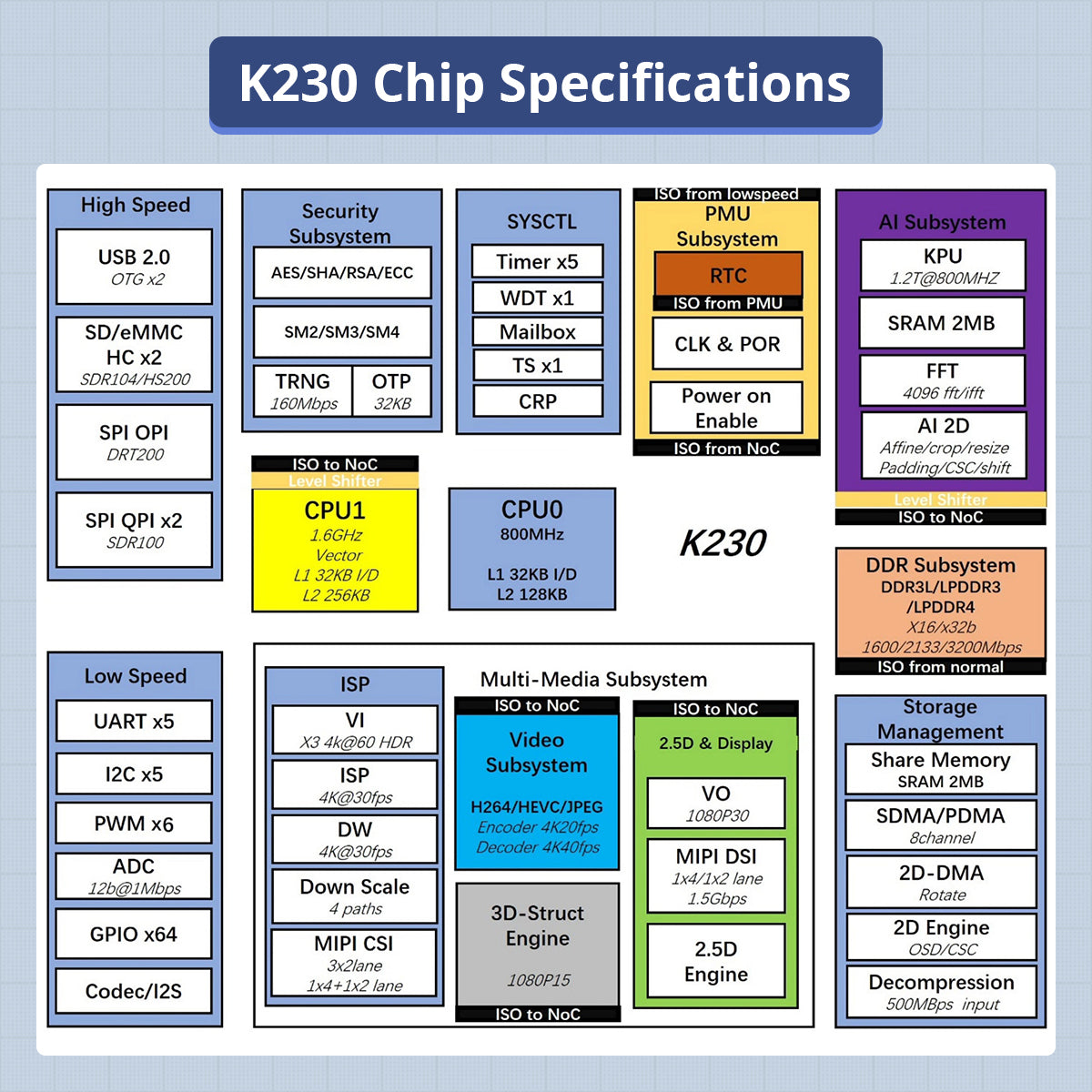 Image of WonderMK K230 Vision Module 6TOPS AI Large Model Dev Board CanMV Camera