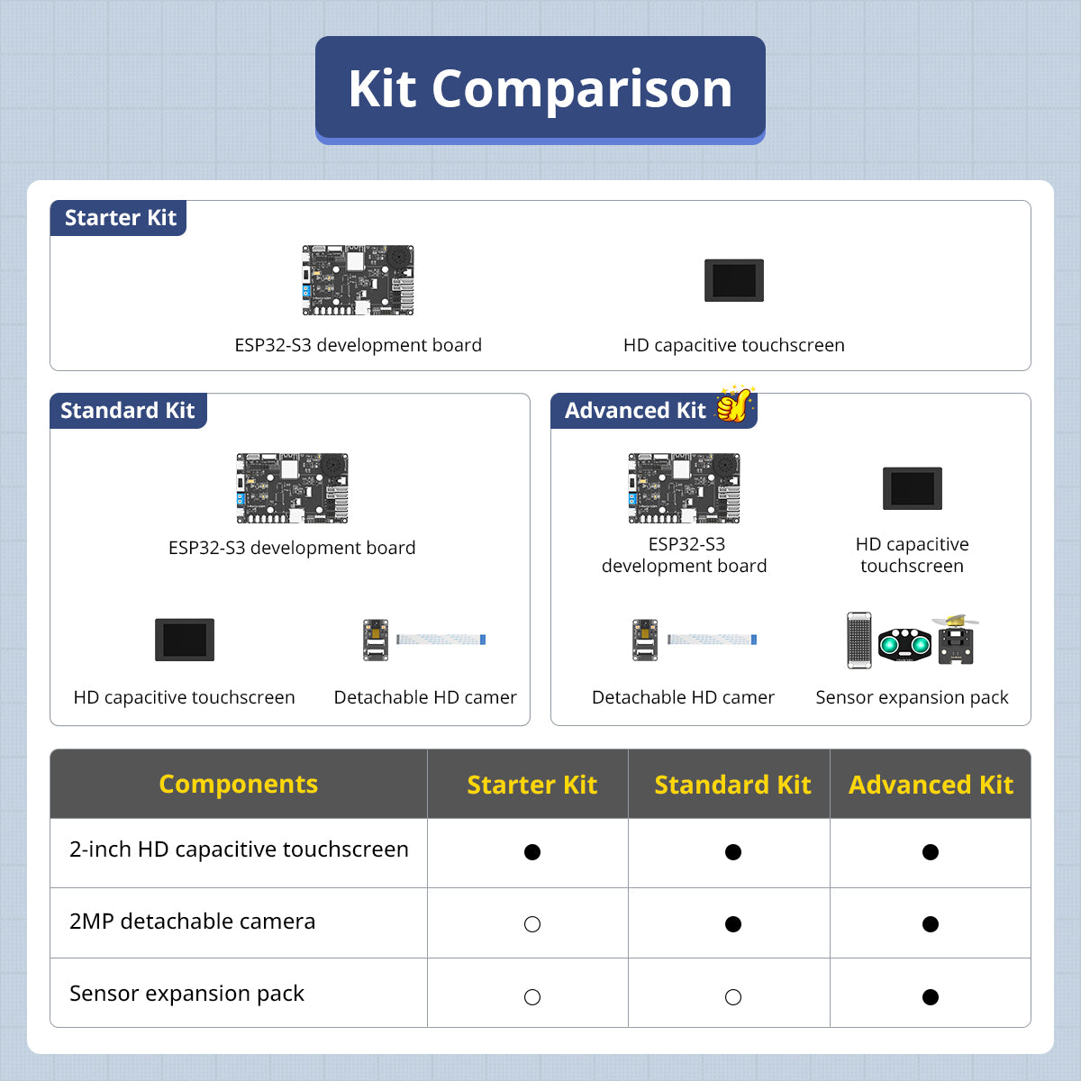 Image of ESP32-S3 Development Board AI Vision Smart Chat LLMs Robot Programming Kit