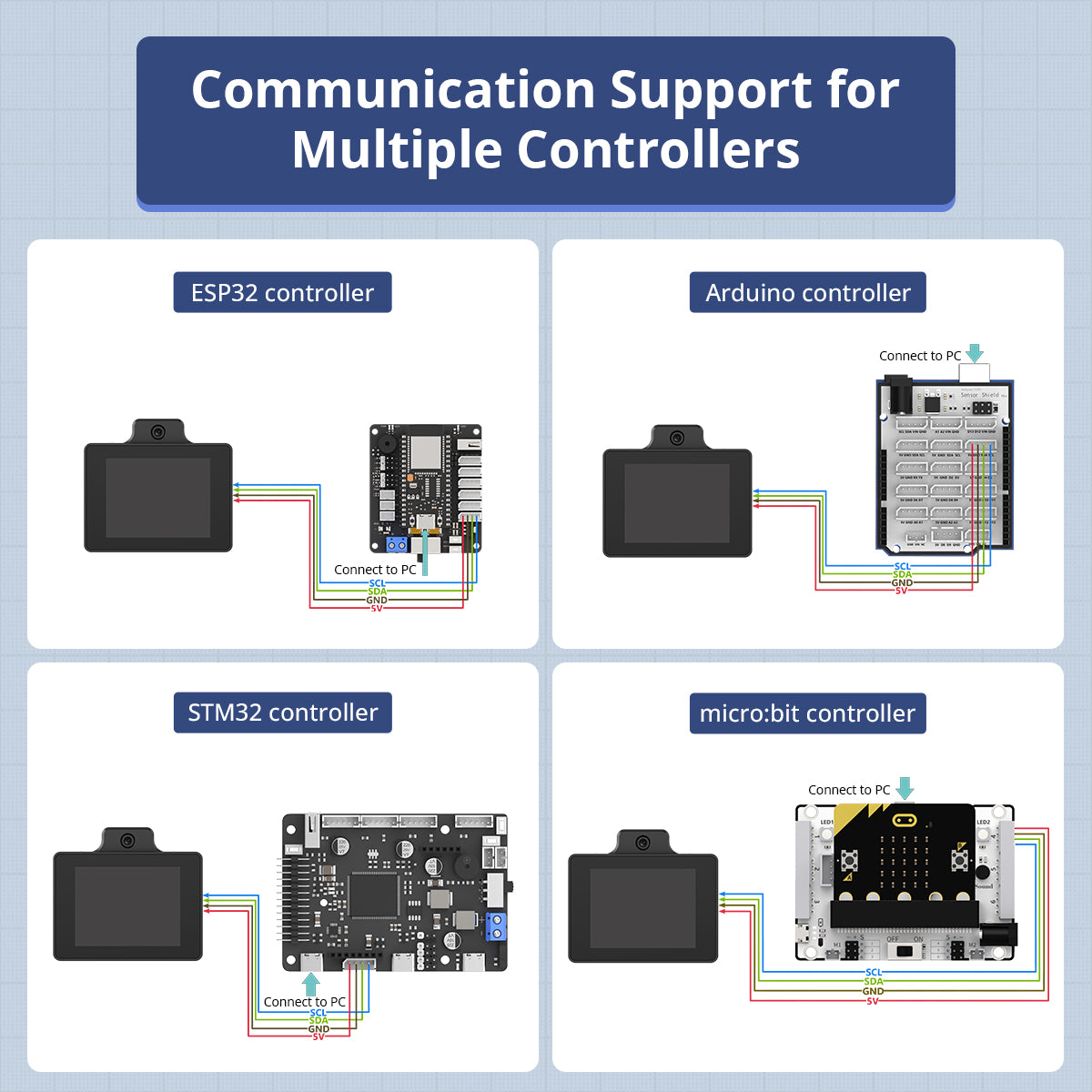 Image of WonderLLM Large AI Language Model AI Vision Smart Chat Module ESP32 Camera
