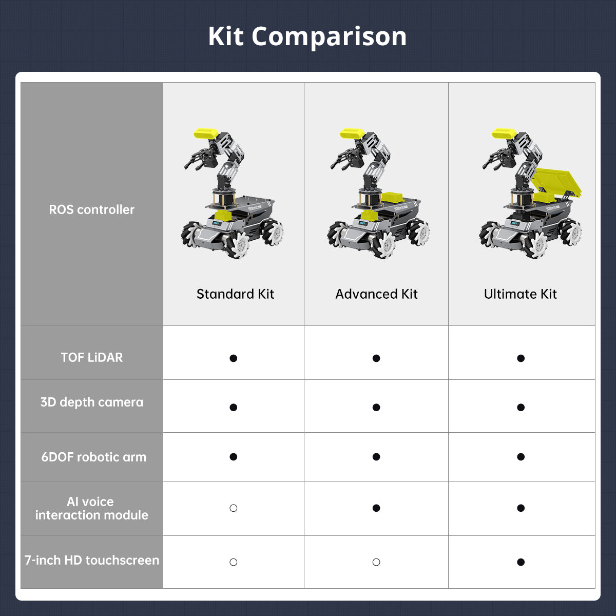 Image of ROSOrin Pro view