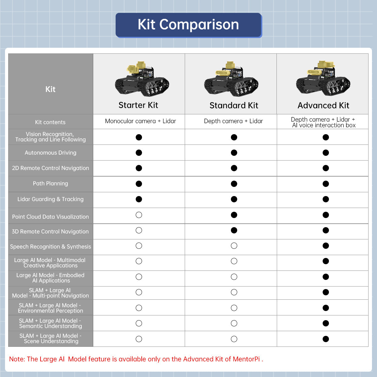 Image of MentorPi T1 Raspberry Pi Robot Car Tank Chassis ROS2 ChatGPT SLAM Autonomous Driving