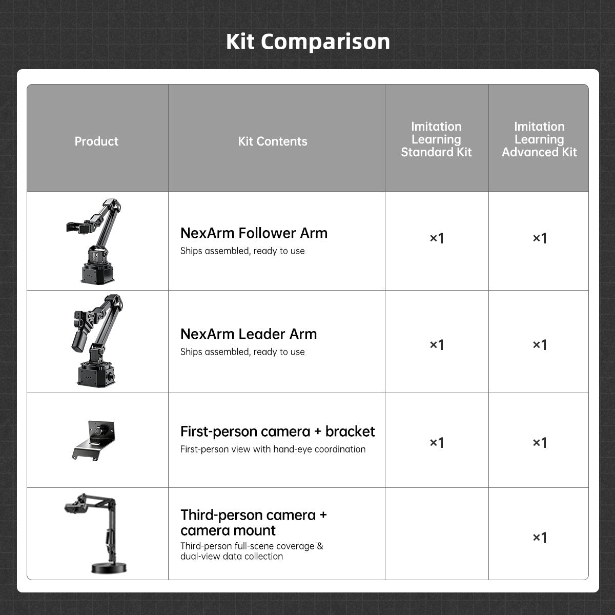 Image of NexArm LeRobot VLA Open-Source 6-Axis Robotic Arm Embodied AI Imitation Learning ESP32