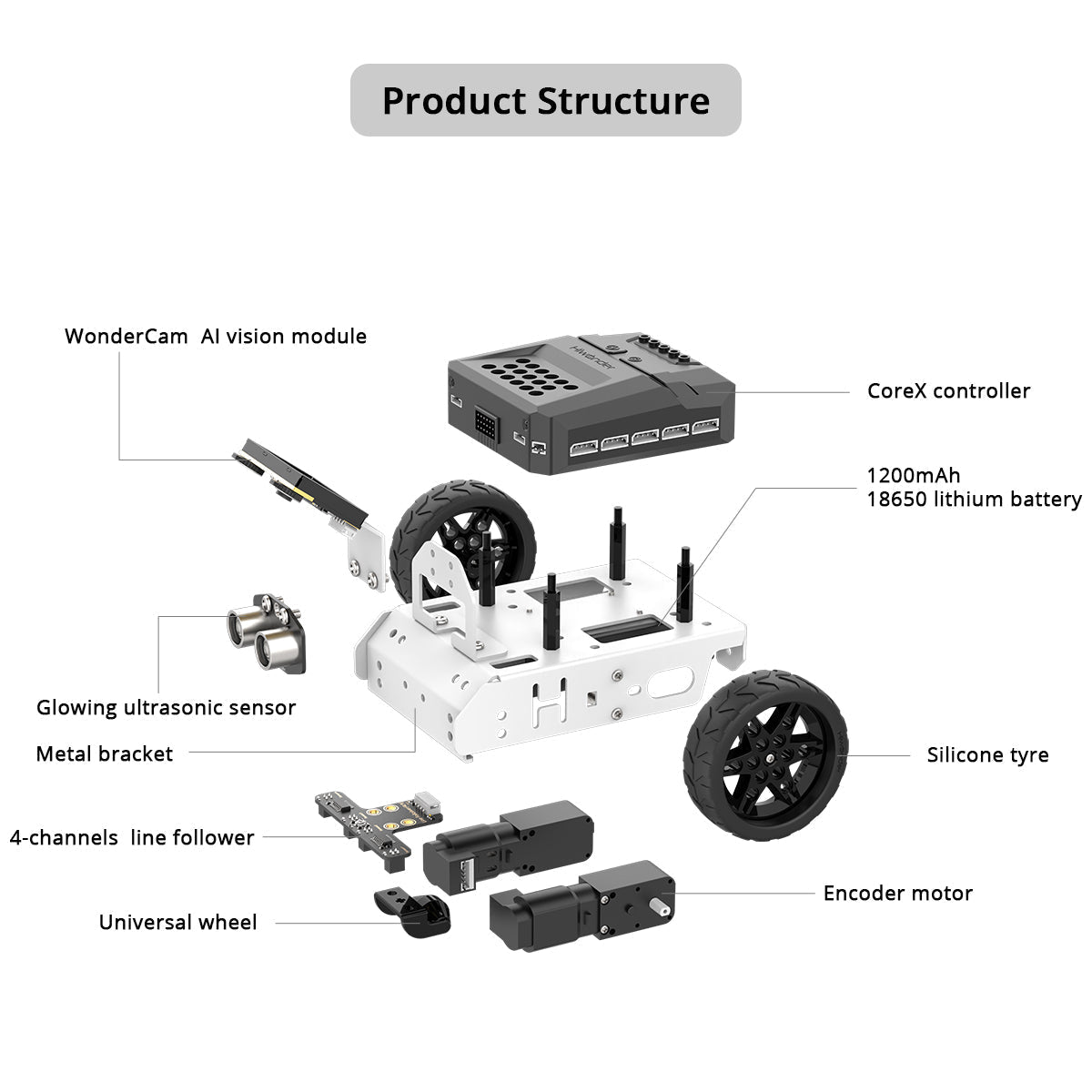Image of AiNova Smart Vision Robot Car