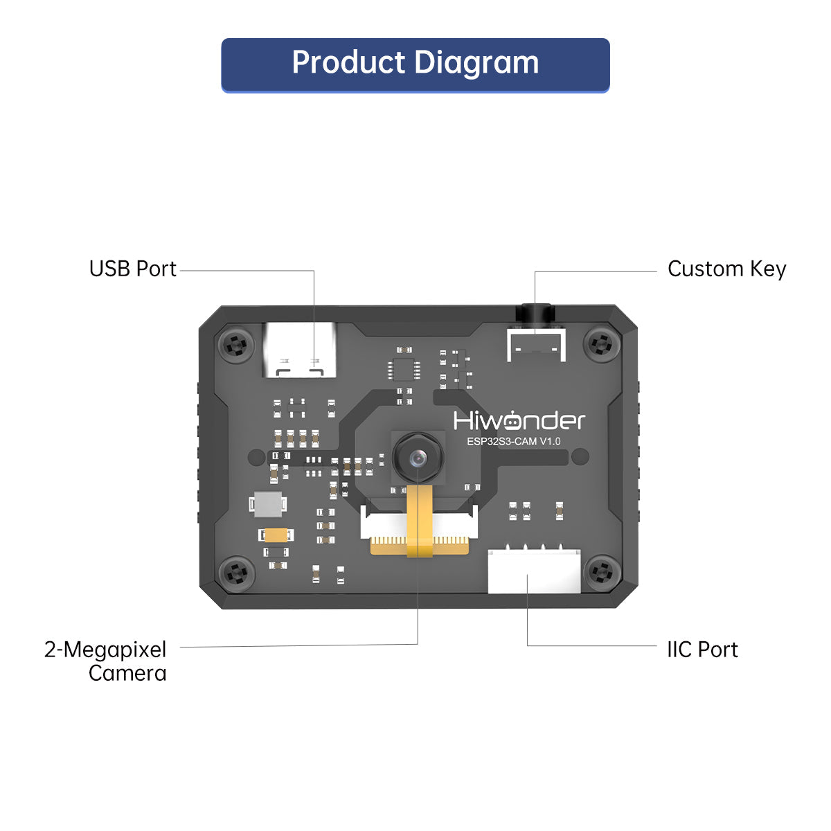Image of ESP32-S3 AI Vision Module WiFi Video Transmission Face Color Recognition Dual-Mode