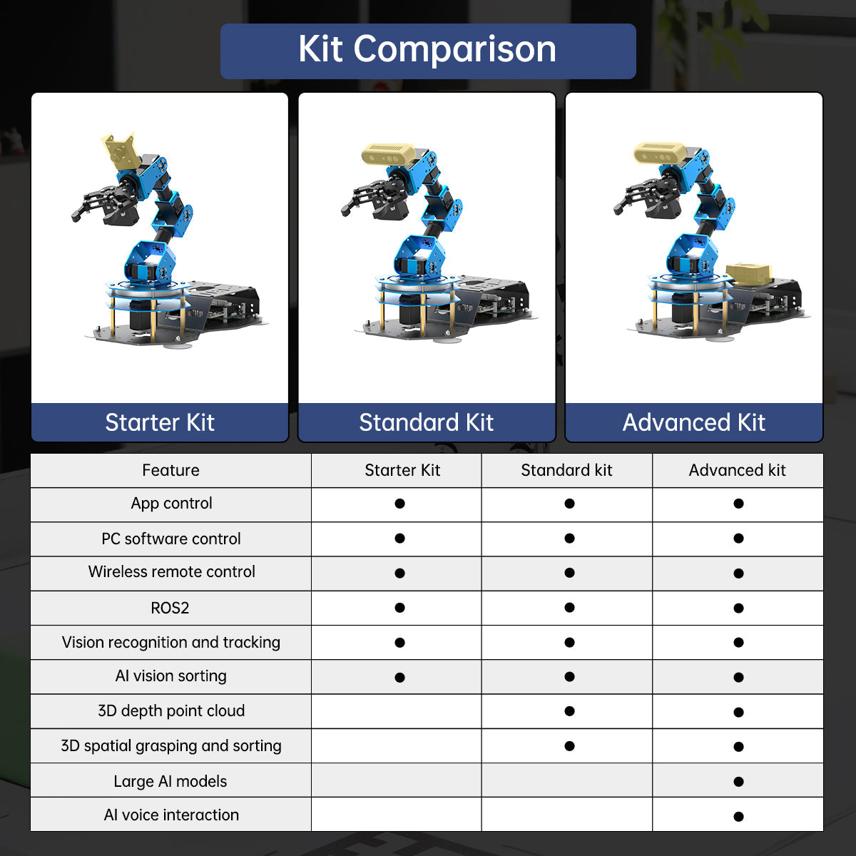 Image of ArmPi Ultra ROS2 3D Vision Robot Arm Multimodal AI ChatGPT Voice Vision Sorting