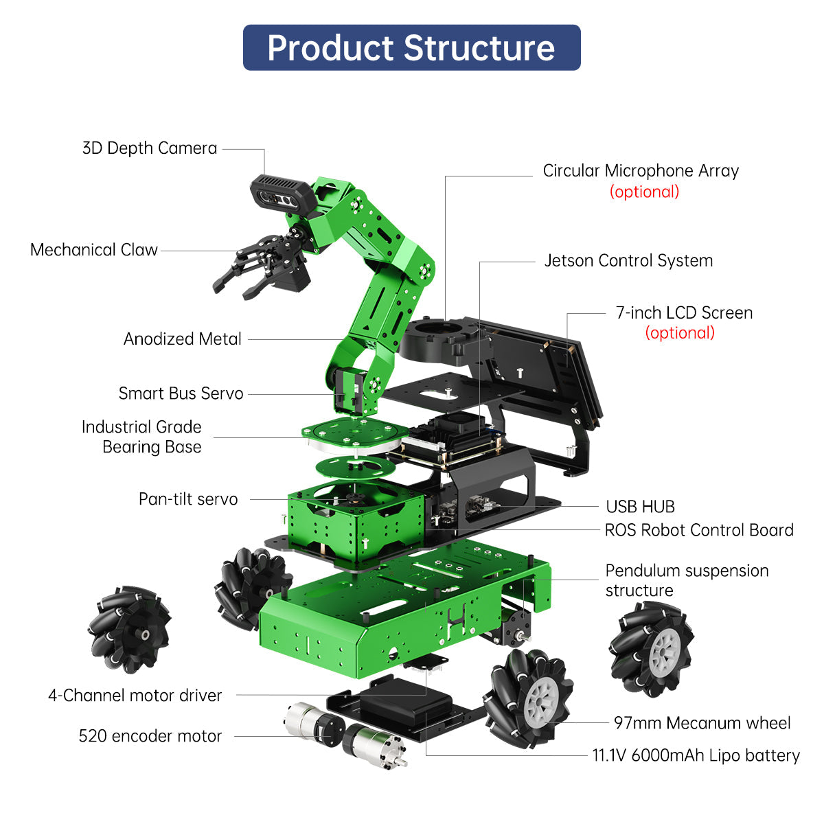 Image of JetArm Pro ROS1 ROS2 3D Vision Robot ChatGPT AI Voice Chassis Sliding Rail Conveyor