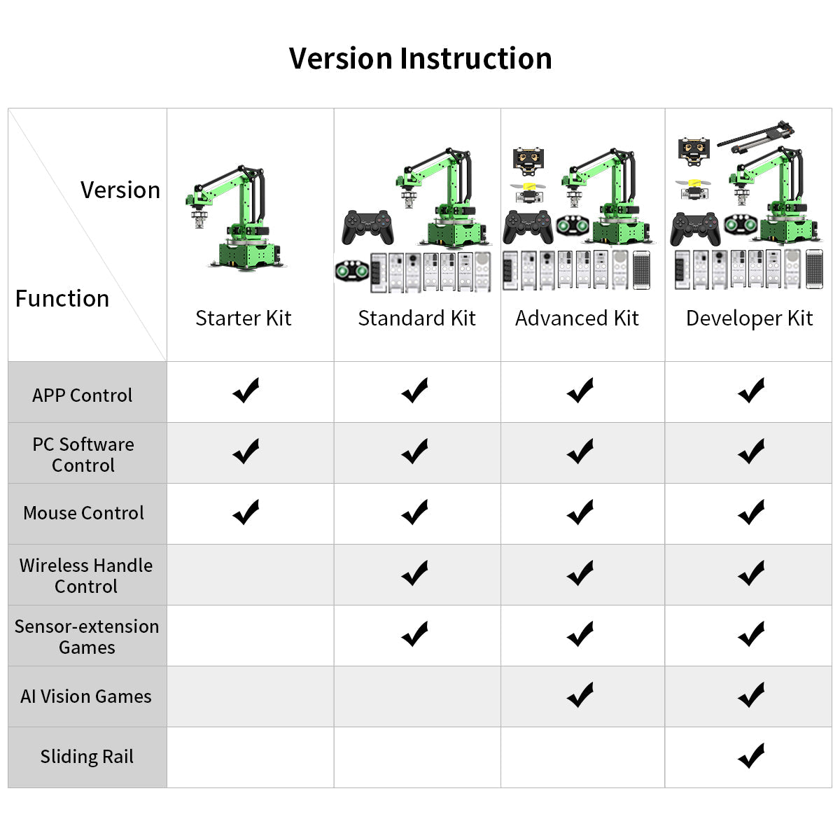 Image of MaxArm Open Source Robot Arm ESP32 Python Arduino Inverse Kinematics