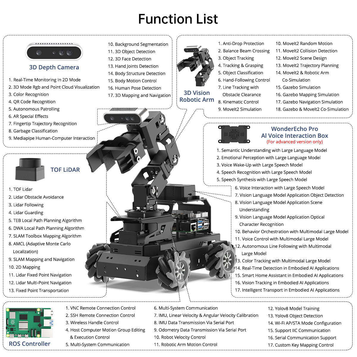 Image of LanderPi Raspberry Pi Robot Car AI Vision Robotic Arm ROS2 ChatGPT SLAM Voice Sorting