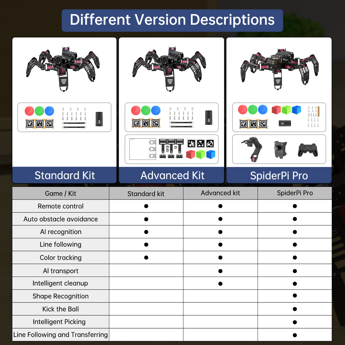 Image of SpiderPi AI Intelligent Visual Hexapod Robot Raspberry Pi 5