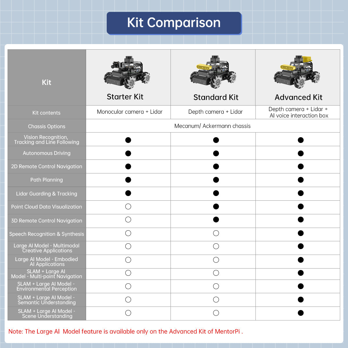 Image of MentorPi M1 Raspberry Pi 5 Robot Car Mecanum Chassis 2DOF Monocular Camera ROS2 SLAM