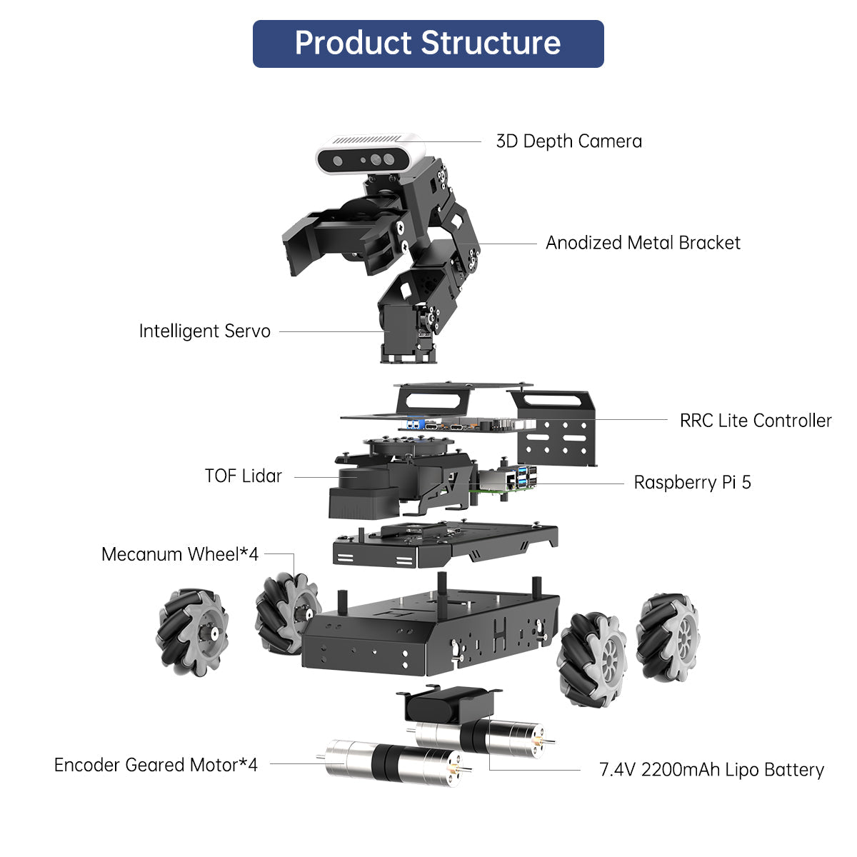 Image of LanderPi Raspberry Pi Robot Car AI Vision Robotic Arm ROS2 ChatGPT SLAM Voice Sorting