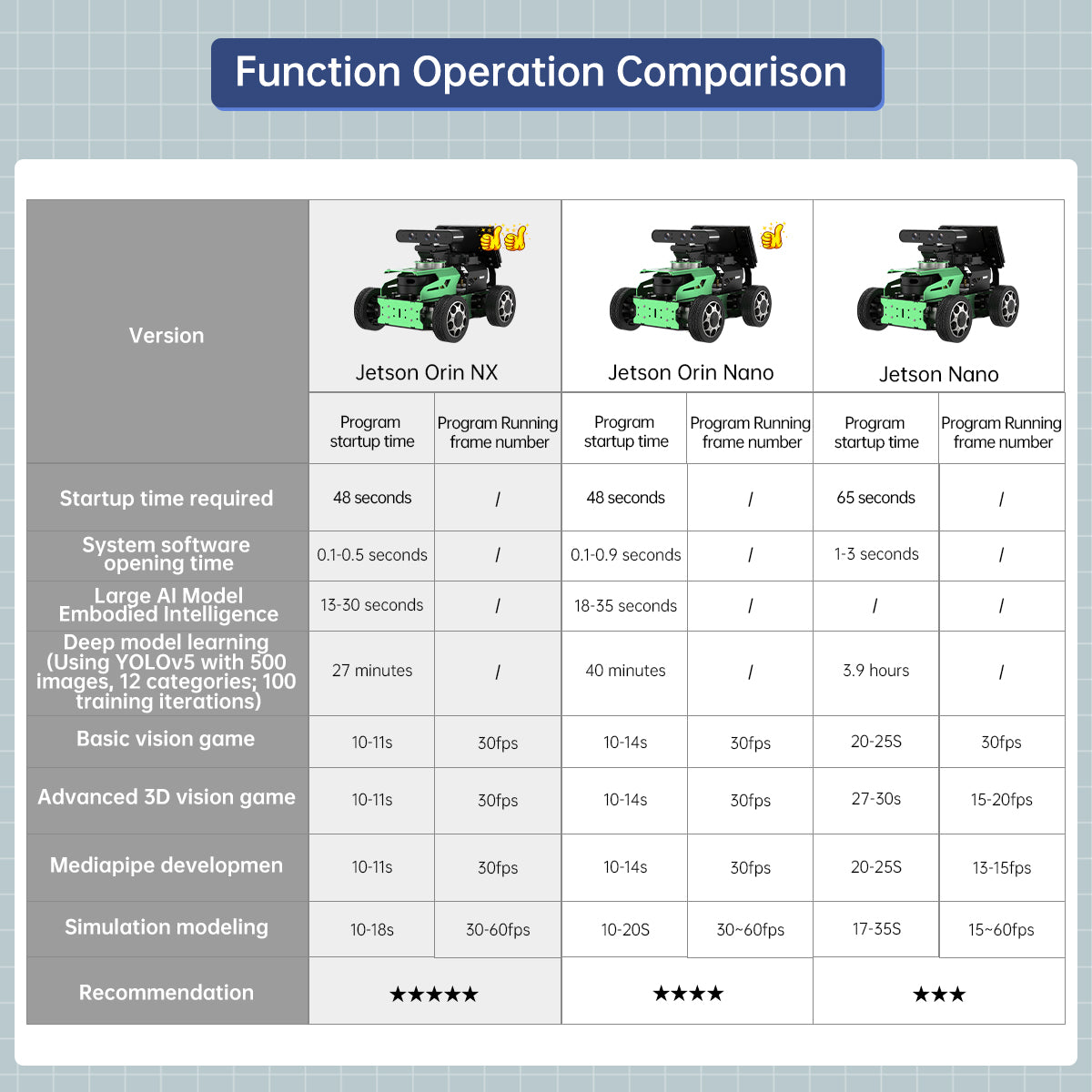 Image of JetAcker AI Robot Kit Jetson ROS1 ROS2 ChatGPT Voice Vision SLAM