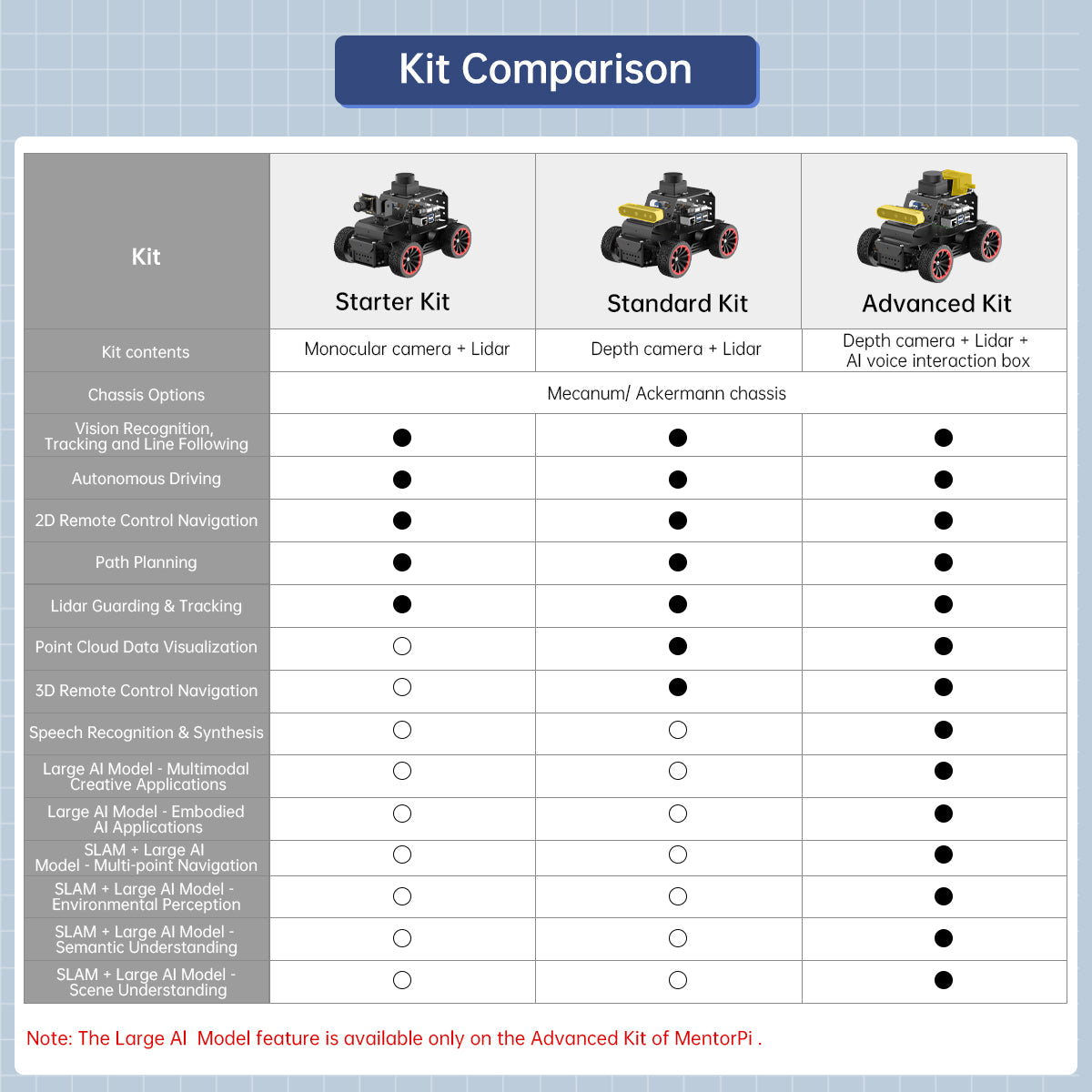 Image of MentorPi A1 Raspberry Pi 5 Robot Car Ackerman Chassis 2DOF Monocular Camera ROS2 SLAM