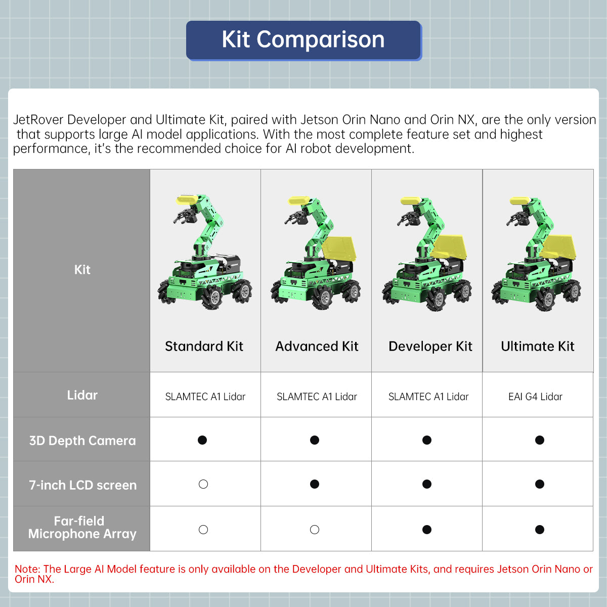 Image of JetRover JETSON Robot Car AI Vision Robotic Arm ROS1 ROS2 ChatGPT SLAM