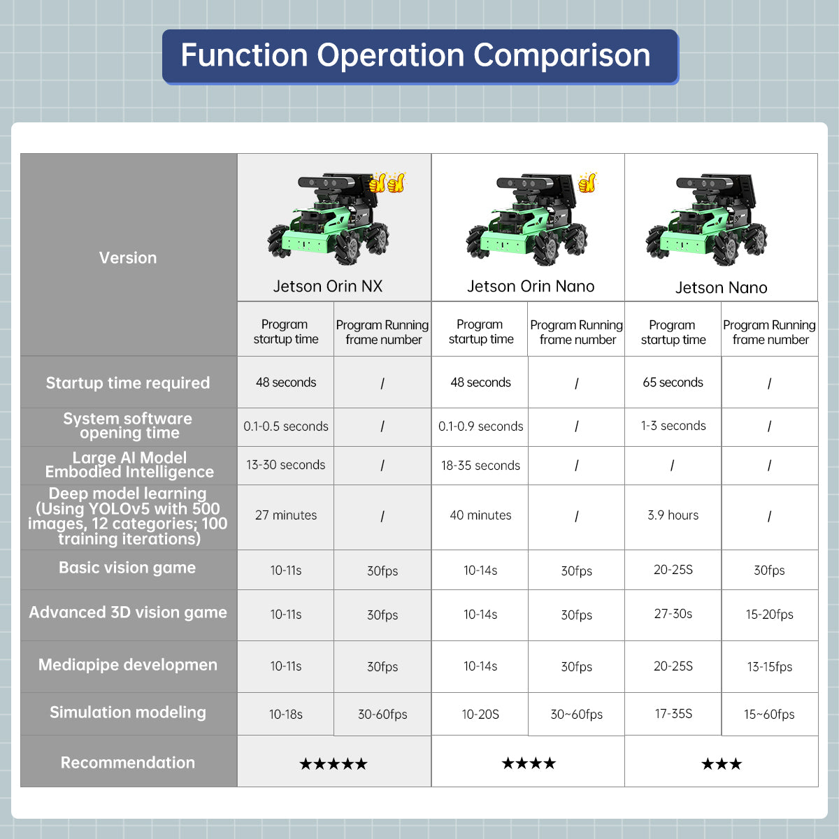 Image of JetAuto AI Robot Kit Jetson/Raspberry Pi 5 ROS OpenClaw ChatGPT SLAM