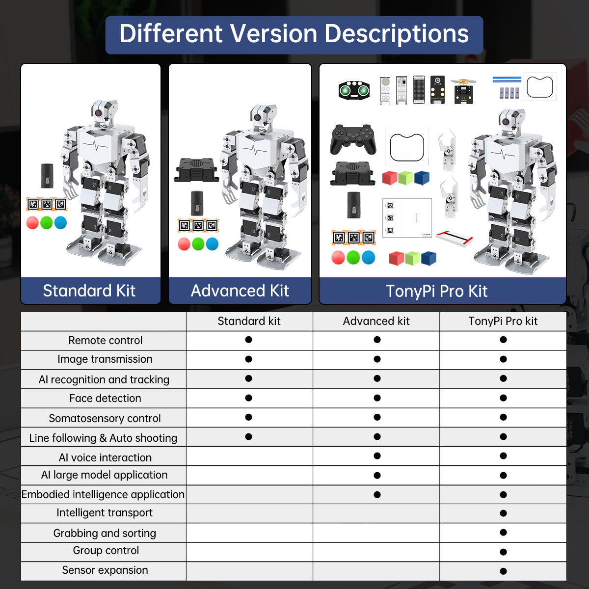 Image of TonyPi Pro AI Humanoid Robot – Raspberry Pi 5, ChatGPT, Vision & Voice