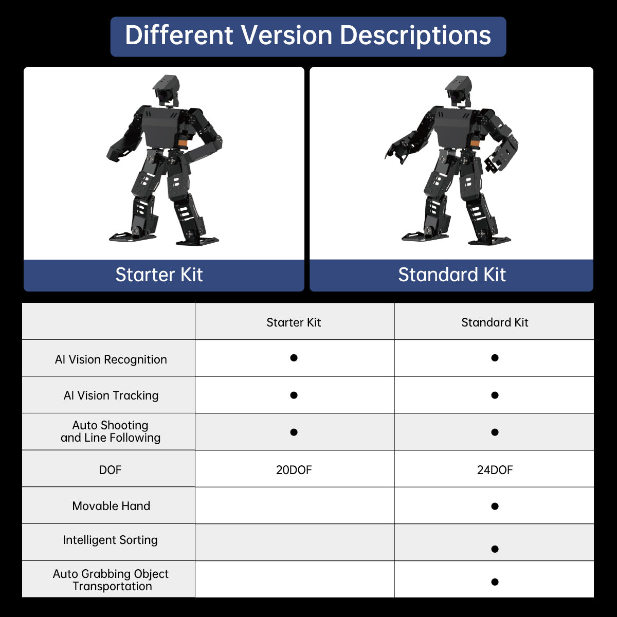 Image of AiNex Biped Humanoid Robot – Raspberry Pi Vision AI, ROS