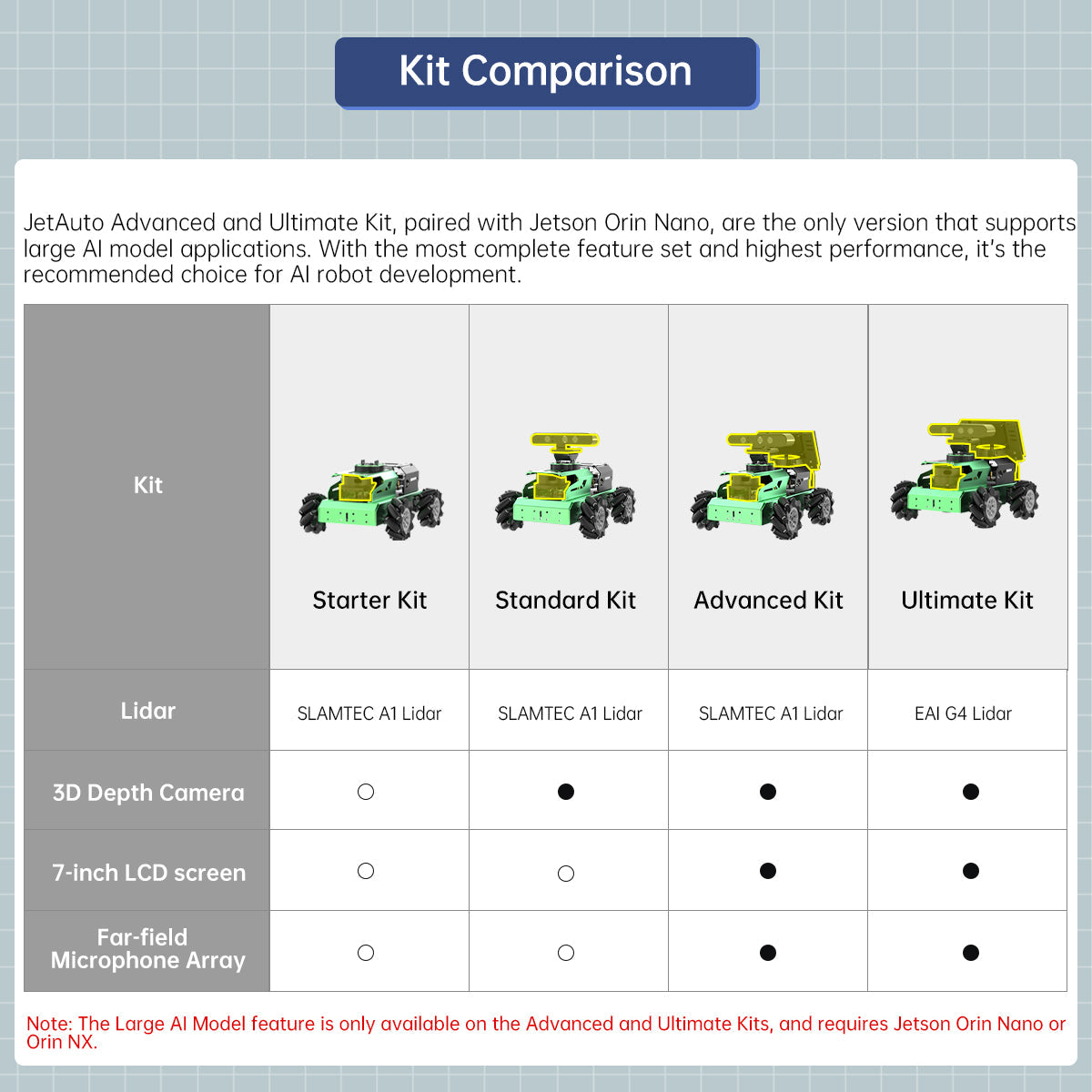 Image of JetAcker AI Robot Kit Jetson ROS1 ROS2 ChatGPT Voice Vision SLAM
