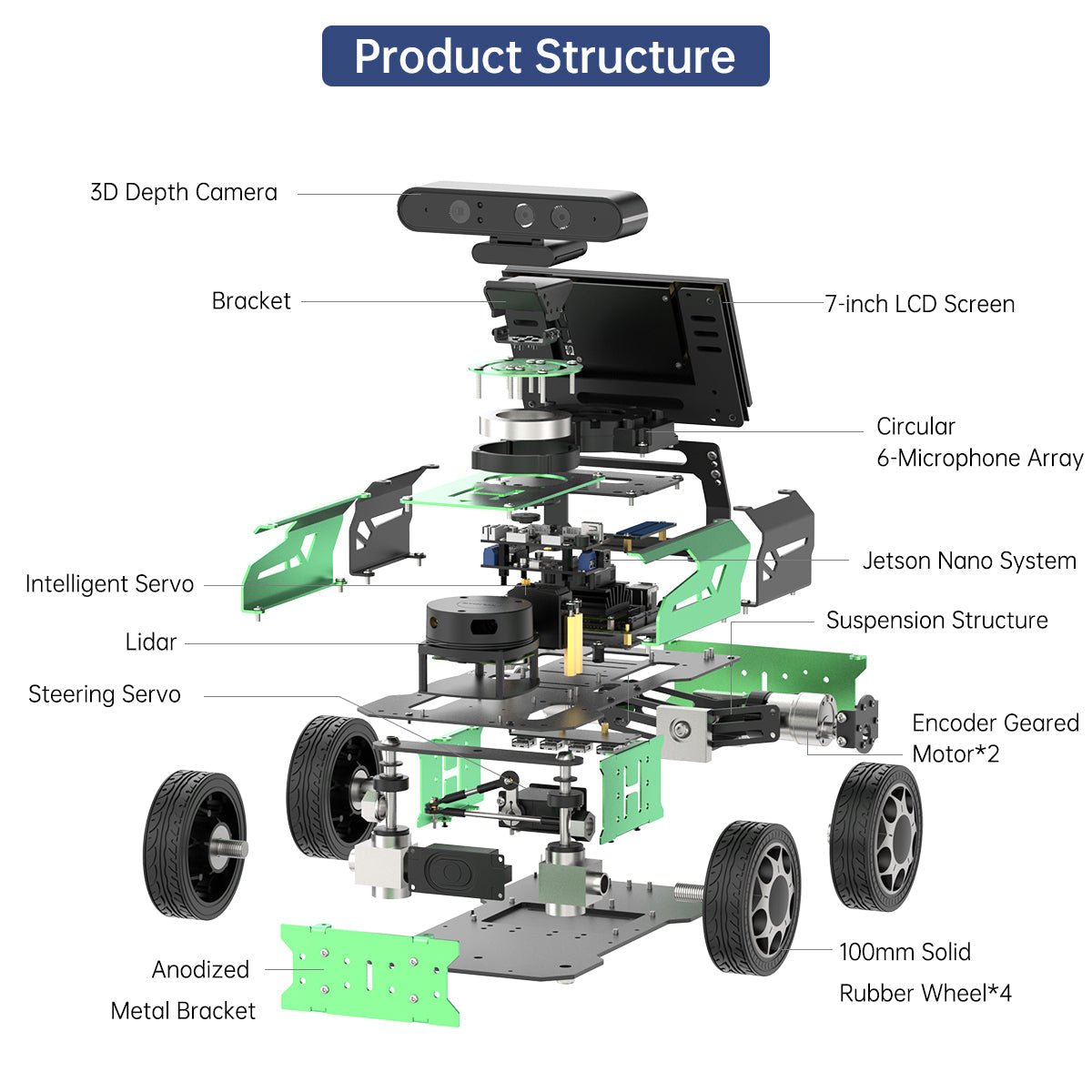 Image of JetAcker AI Robot Kit Jetson ROS1 ROS2 ChatGPT Voice Vision SLAM