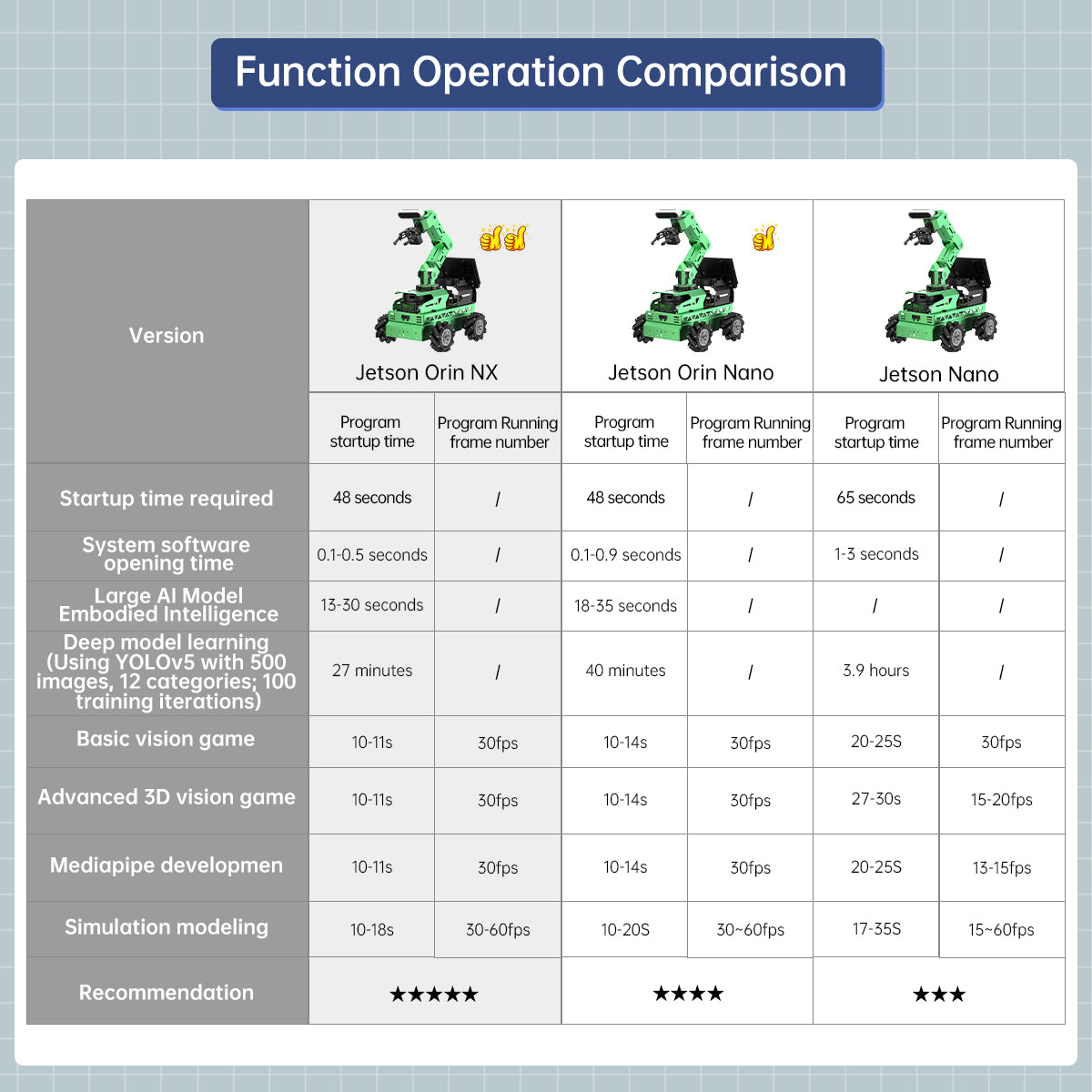Image of JetRover JETSON Robot Car AI Vision Robotic Arm ROS1 ROS2 ChatGPT SLAM