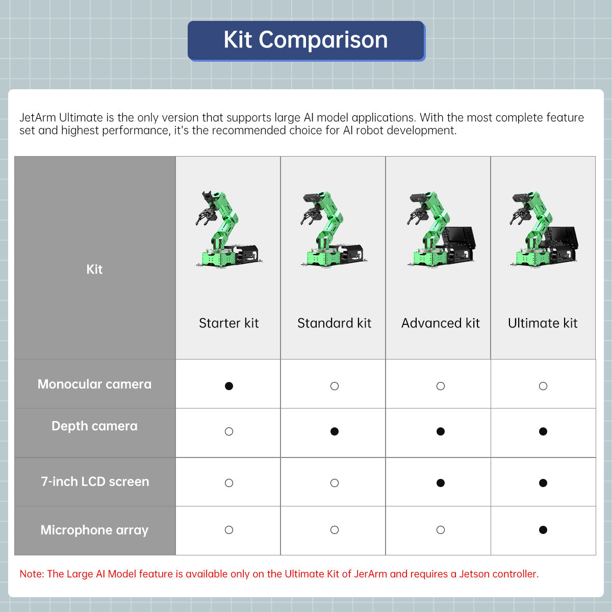 Image of JetArm ROS1 ROS2 3D Vision Robot Arm Multimodal AI ChatGPT Voice Sorting
