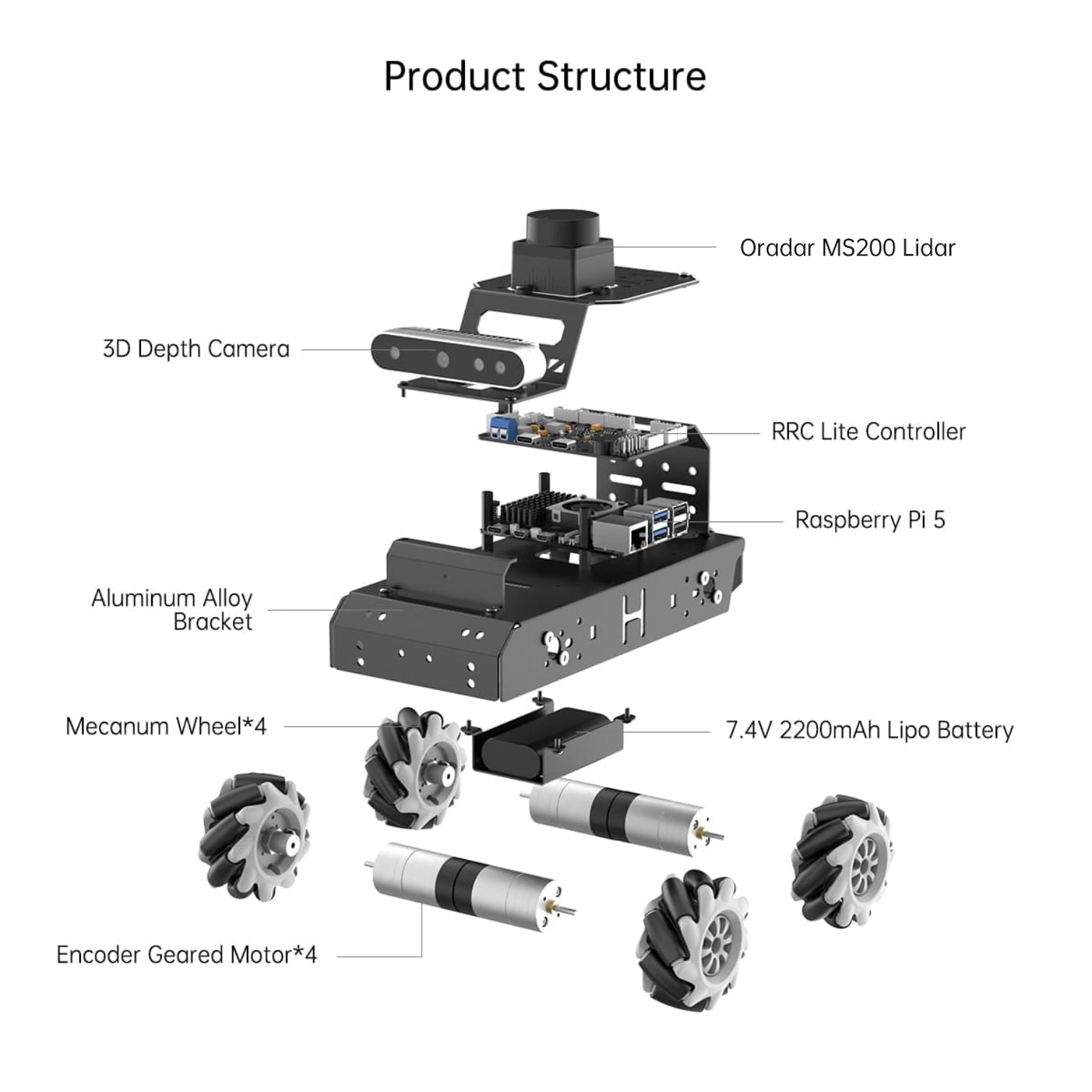 Image of MentorPi M1 Raspberry Pi 5 Robot Car Mecanum Chassis 2DOF Monocular Camera ROS2 SLAM