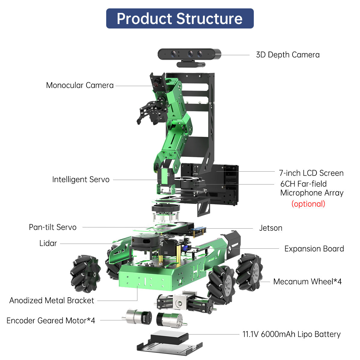 Image of JetAuto Pro AI Robot Car 6DOF Vision Arm ROS1 ROS2 ChatGPT SLAM