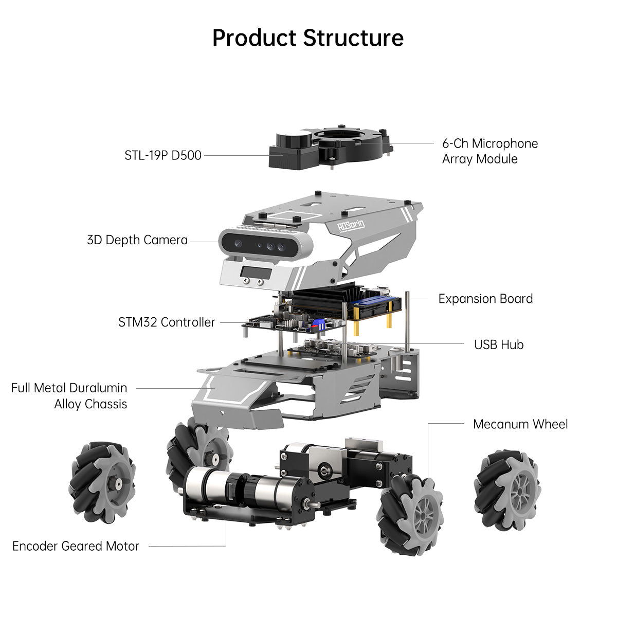 Image of ROSOrin ROS2 Smart Car Multimodal Large AI Model ChatGPT Gemini SLAM Mecanum Wheels