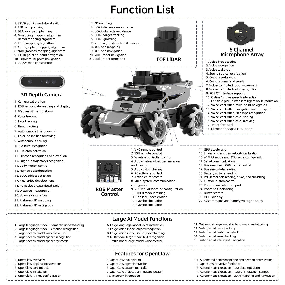 Image of ROSOrin ROS2 Smart Car Multimodal Large AI Model ChatGPT Gemini SLAM Mecanum Wheels