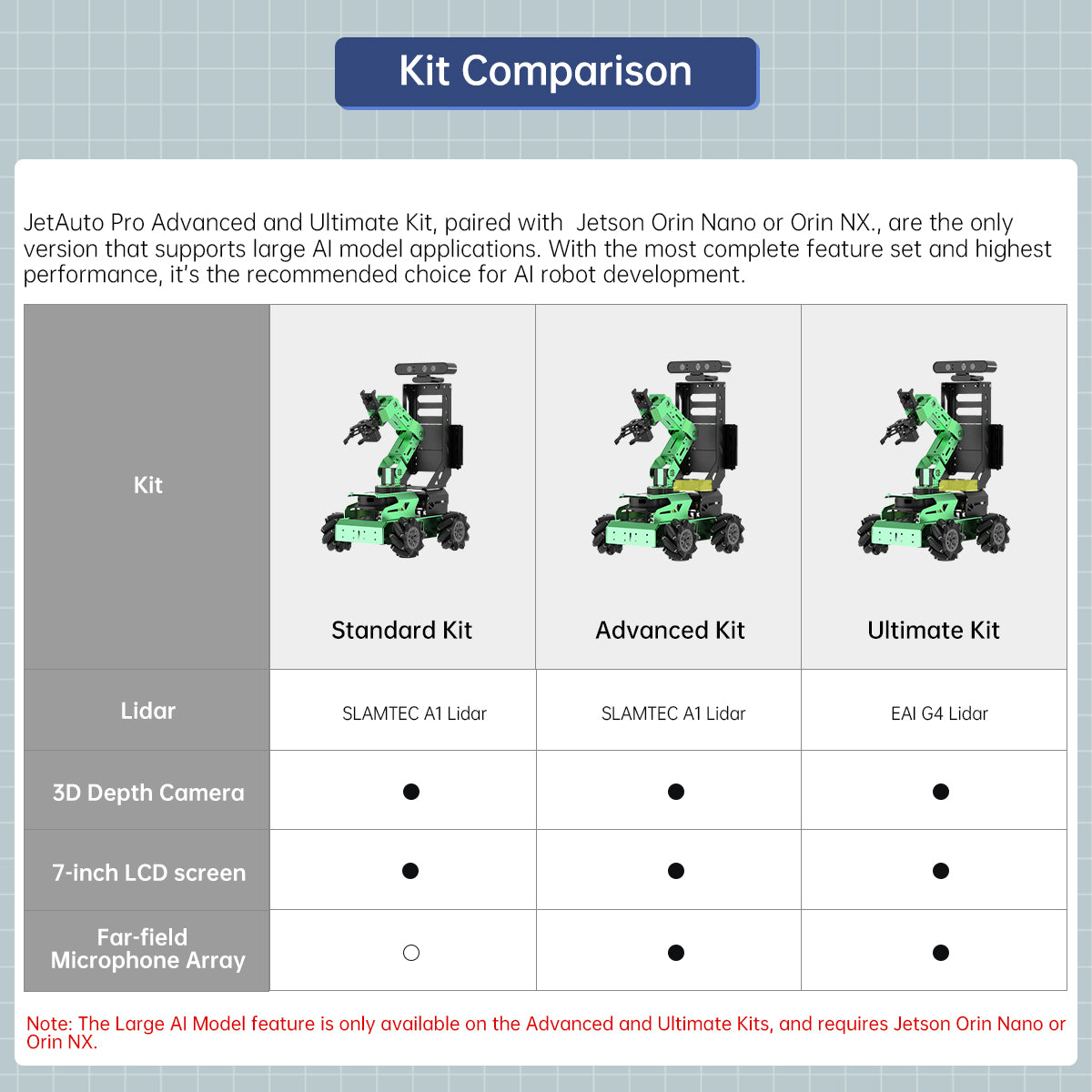 Image of JetAuto Pro AI Robot Car 6DOF Vision Arm ROS1 ROS2 ChatGPT SLAM