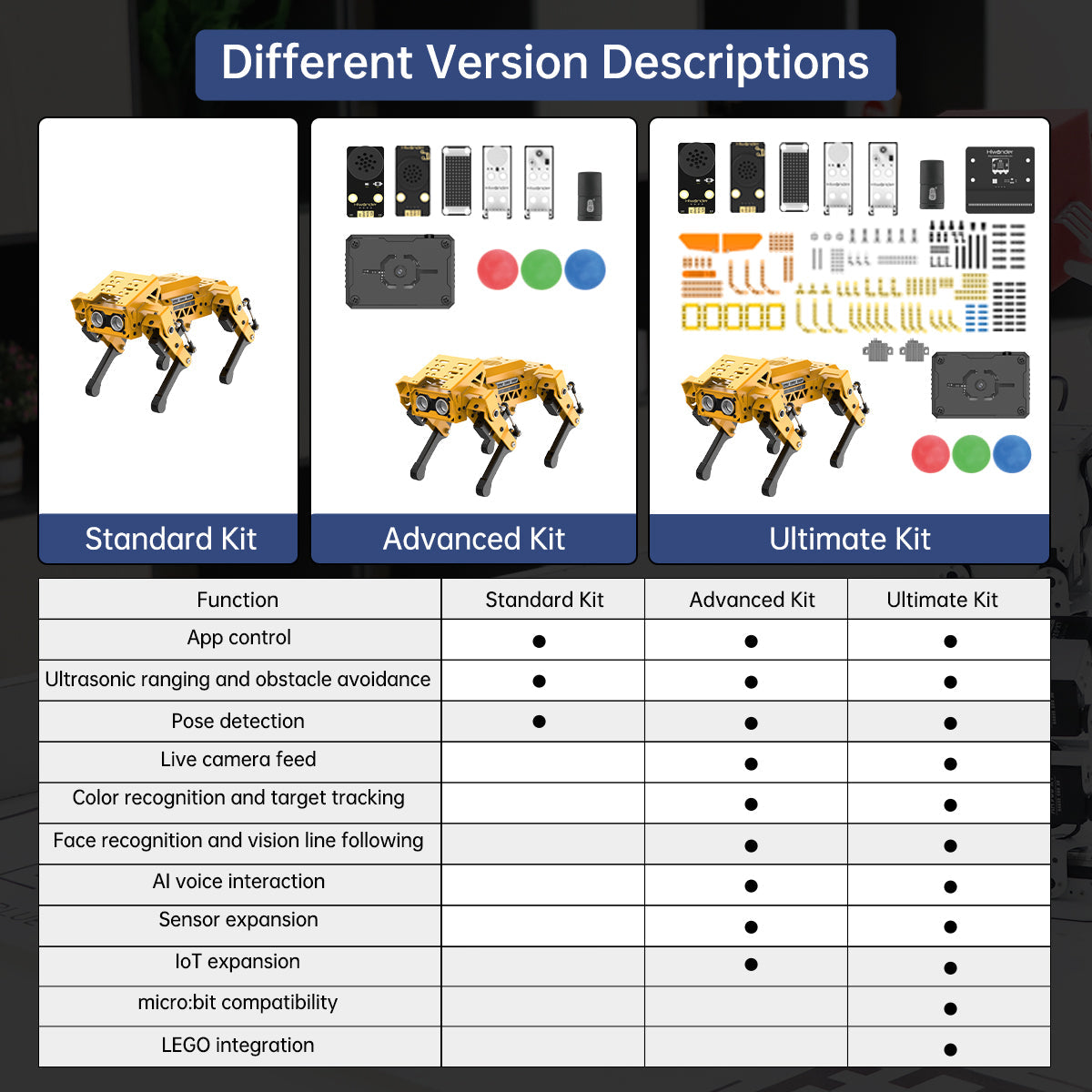 Image of MechDog Open Source AI Robot Dog AI Vision Voice Interaction Scratch Arduino Python