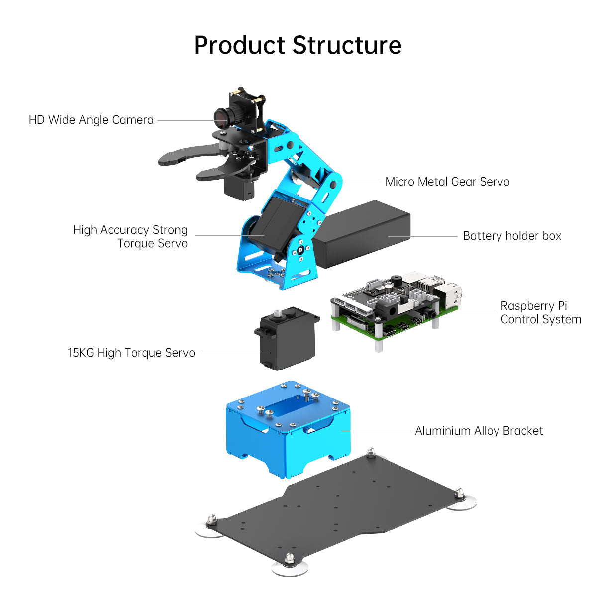 Image of ArmPi mini robot arm