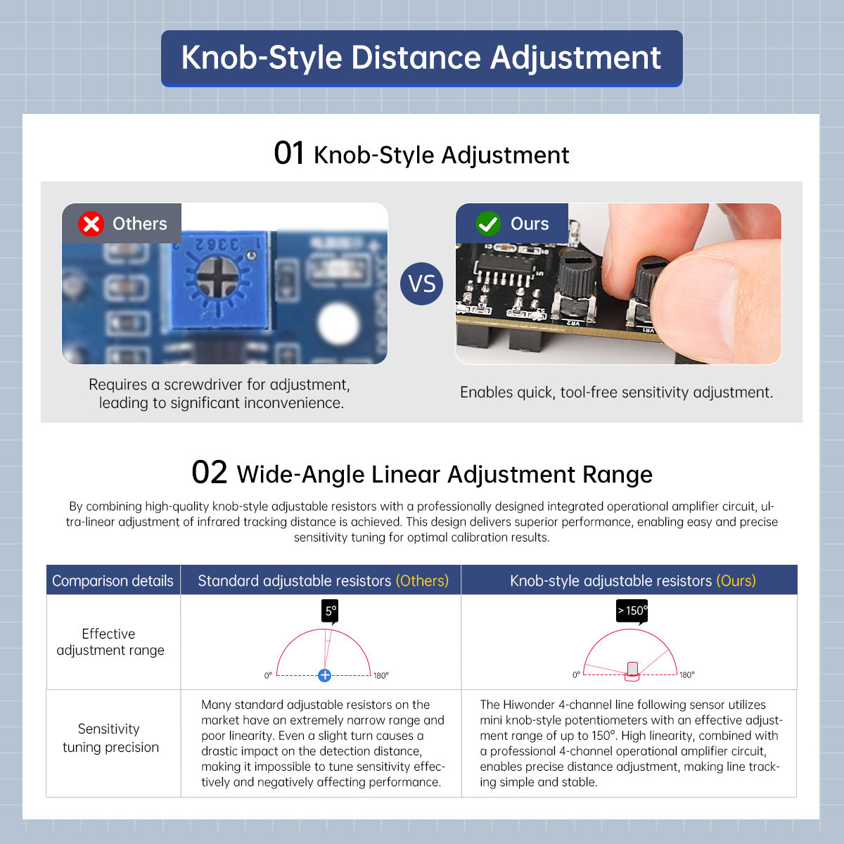 Image of 4-Channel IR Line Follower Sensor Module Tracking Obstacle Avoidance