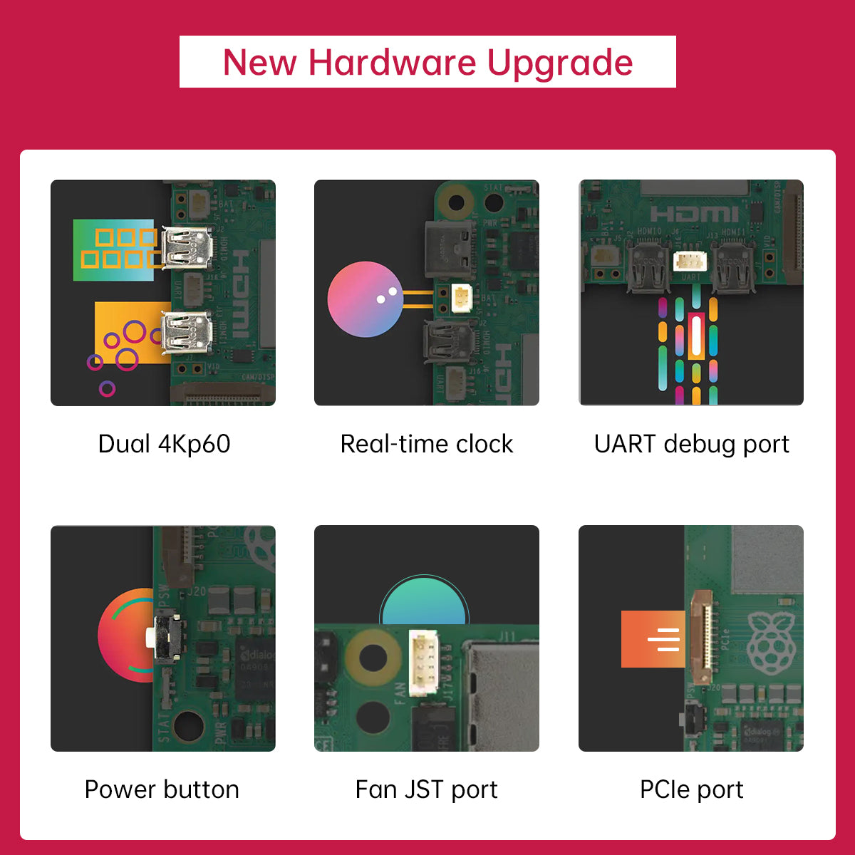 Image of Raspberry Pi 5 4G/8G Controller Python Linux Vision Development Kit