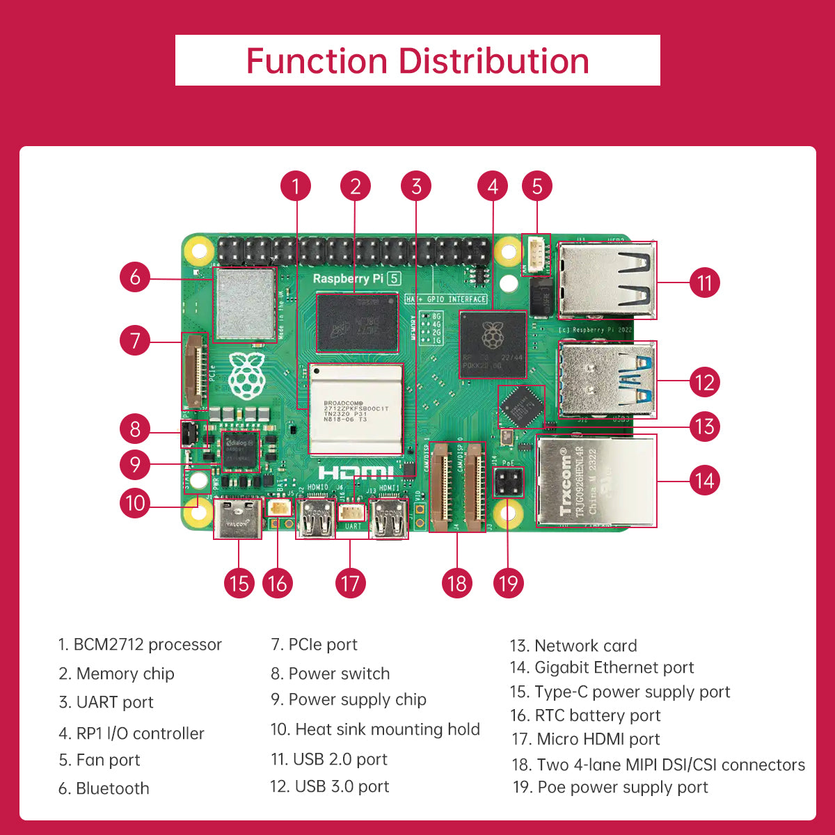 Image of Raspberry Pi 5 4G/8G Controller Python Linux Vision Development Kit