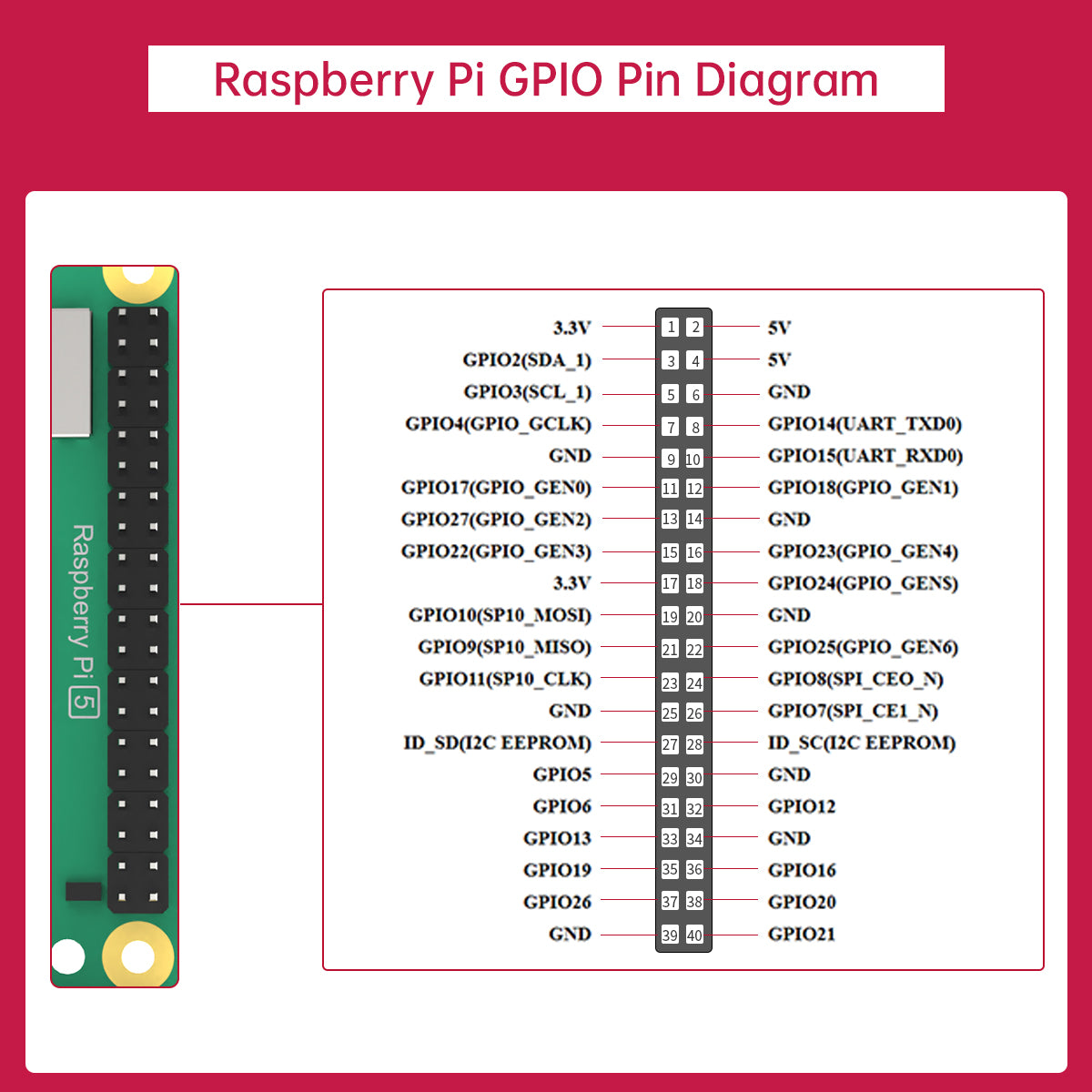 Image of Raspberry Pi 5 4G/8G Controller Python Linux Vision Development Kit