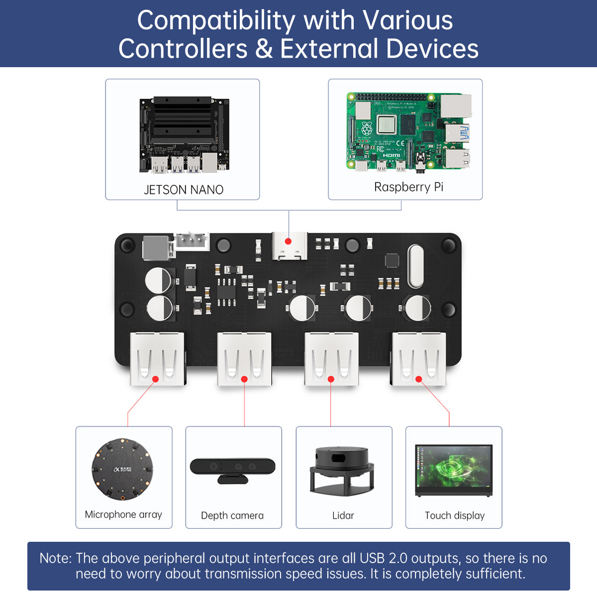 Image of USB Hub ROS Car 1 to 4 Expansion Board HUB Dock JETSON NANO Raspberry Pi Module