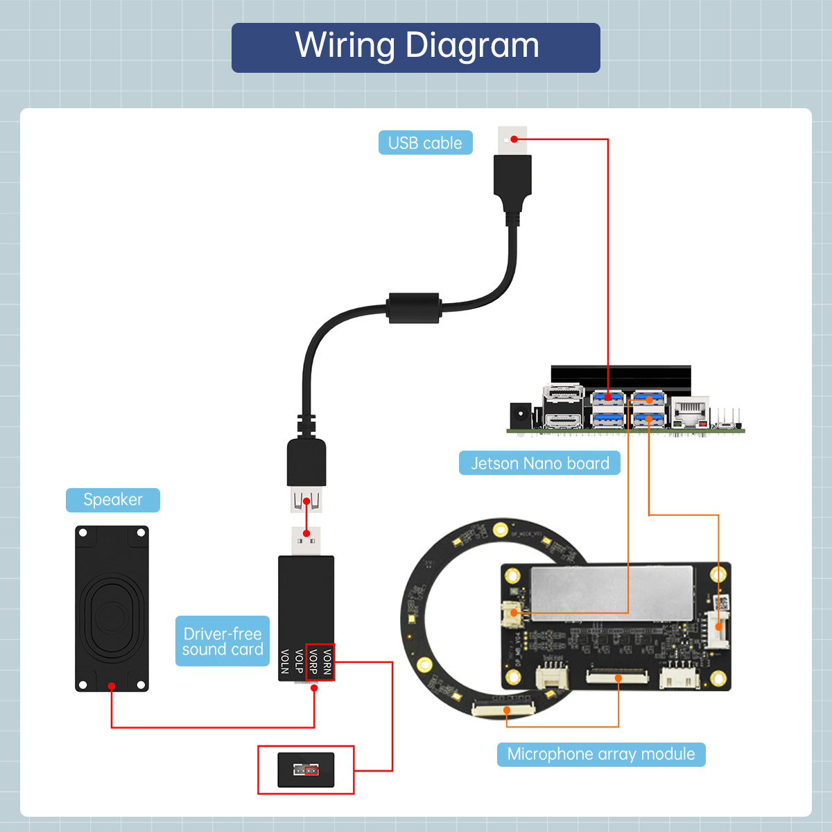 Image of iFLYTEK Far-Field 6-Microphone Array Module ROS Sound Source Positioning