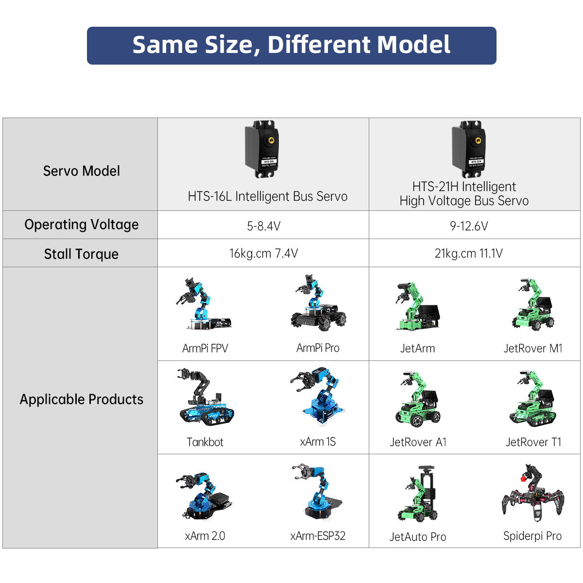 Image of HTS-16L Anti-burning Anti-blocking Serial Bus Servo High Torque for Gripper Claw
