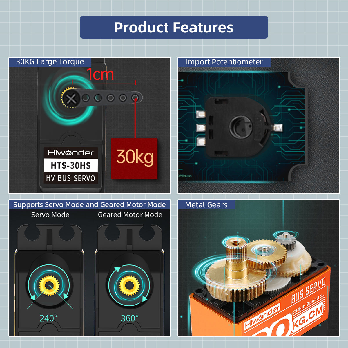 Image of HTS-30HS High-speed Serial Bus Servo Strong Magnet 30KG Large Torque for Dog Robots