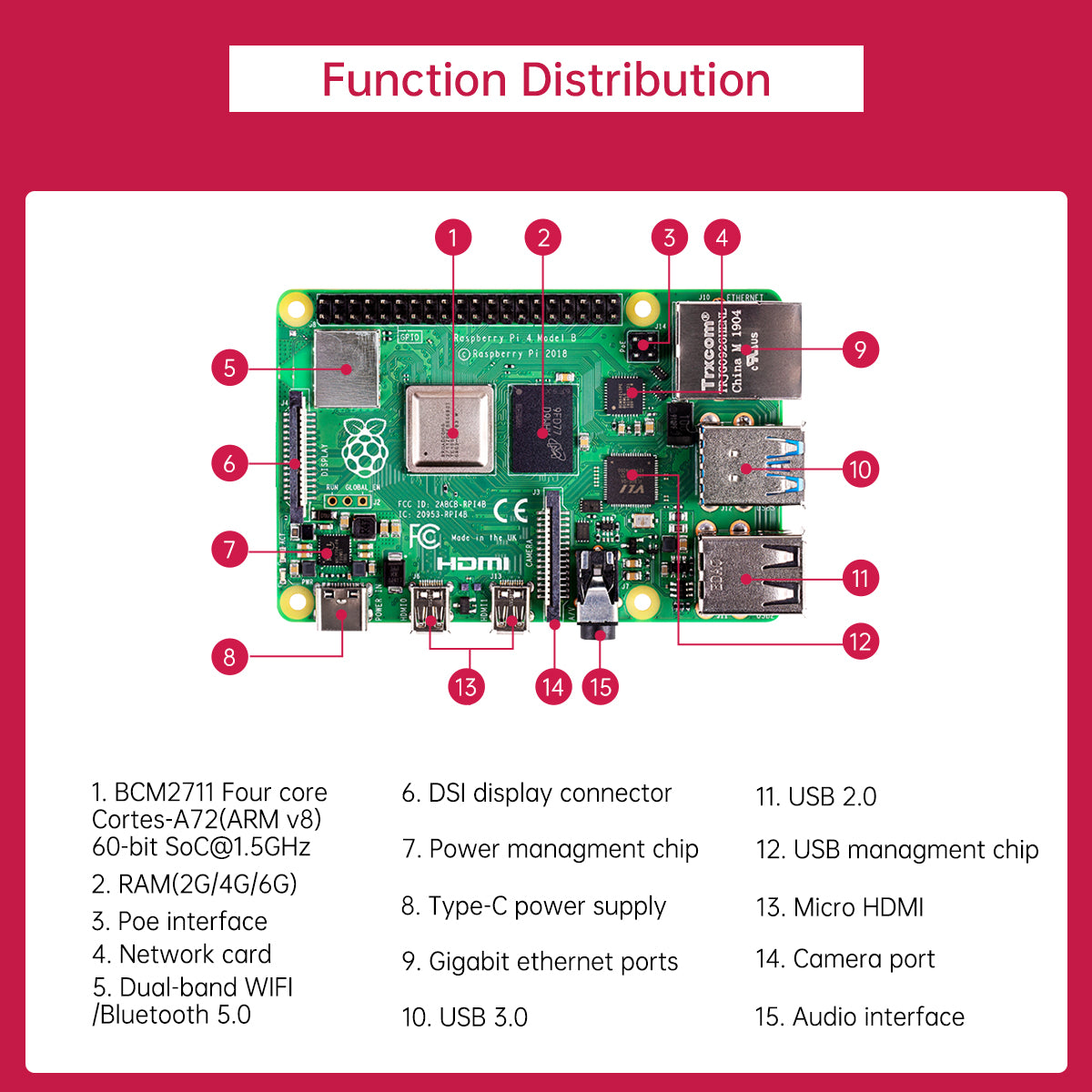 Image of Raspberry Pi 4B 4G/8G Board Python Programming AI Vision Linux Development Board