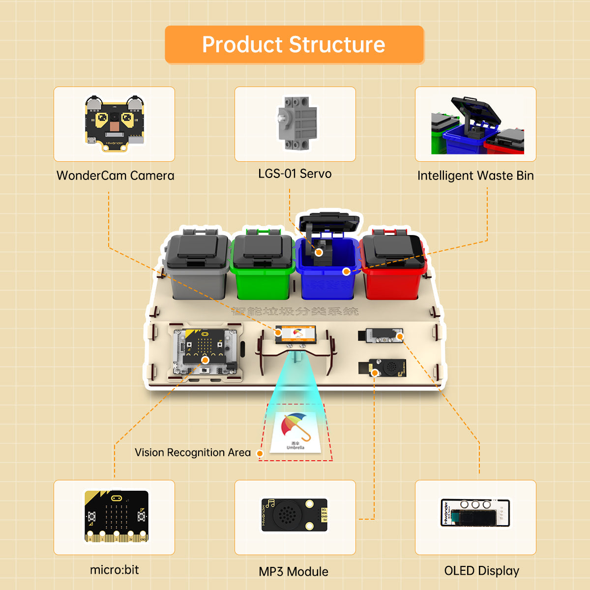 Image of Waste Sorting Robot Kit AI Vision Waste Classification Audio Broadcast micro:bit